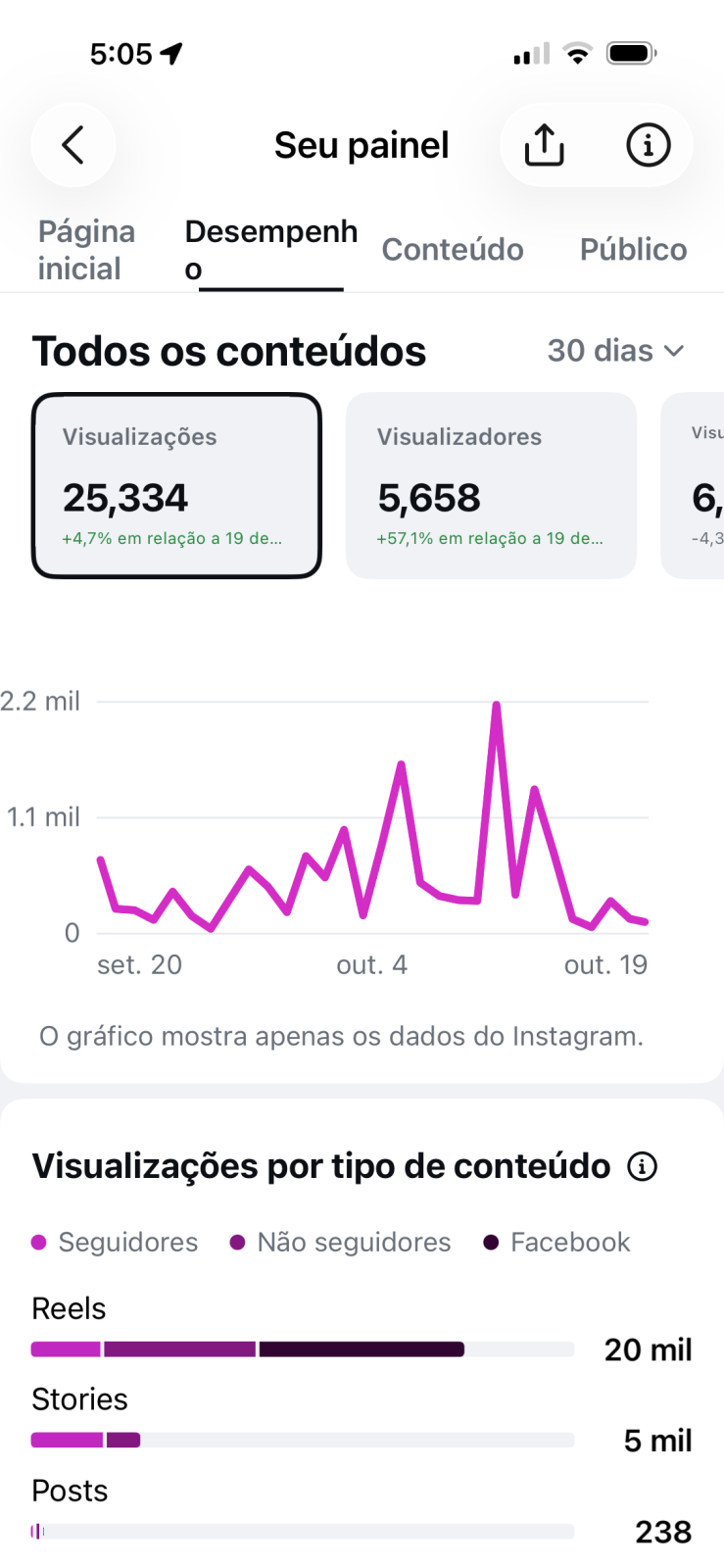 Métrica